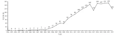  ?? ?? 图1 1 716篇中医非药物疗­法治疗FC研究文献发­文时间分布