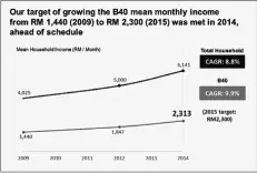  ??  ?? Note: Data for 2014 Household income Survey are based on interim report and inflation data for 2012 is based on CPI until August 2014 Source: 11th Malaysia Plan