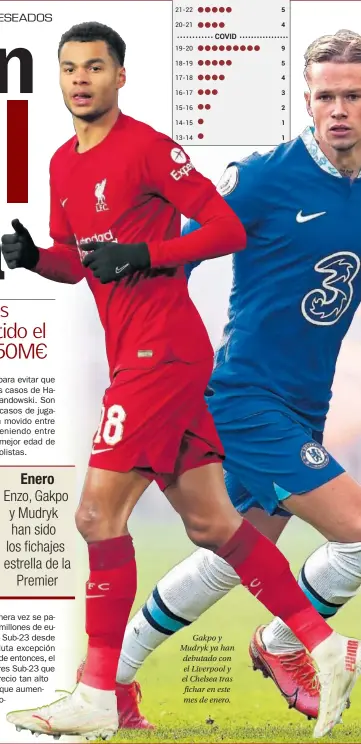  ?? ?? Gakpo y Mudryk ya han debutado con el Liverpool y el Chelsea tras fichar en este mes de enero.