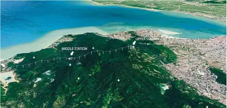  ??  ?? Connecting scenic spots: an artist’s impression of the proposed 6km cable car line stretching from Penang Hill to Teluk Bahang, with one middle station.
