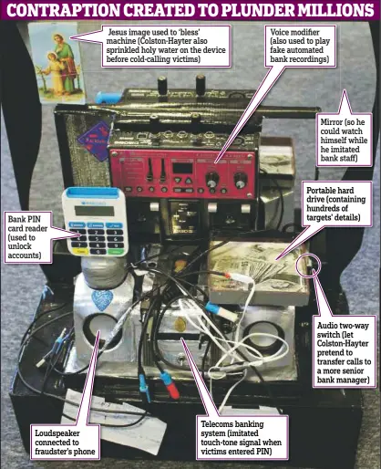  ??  ?? Gambler: Tony Colston-Hayter and the machine that allowed him to target the vulnerable and their bank accounts CONTRAPTIO­N CREATED TO PLUNDER MILLIONS