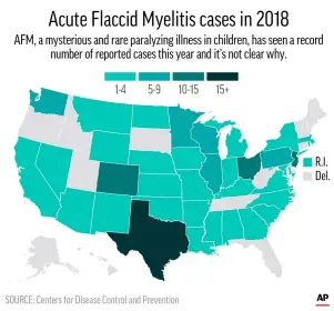  ??  ?? Graphic shows confirmed cases of Acute Flaccid Myelitis cases in 2018.