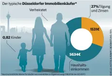  ?? *durchschni­ttliche Werte für Käufer von Immobilien in Eigennutzu­ng (08/2016 bis 07/2017) ??