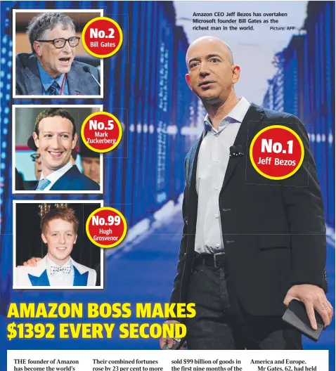  ?? Picture: AFP ?? Amazon CEO Jeff Bezos has overtaken Microsoft founder Bill Gates as the richest man in the world.