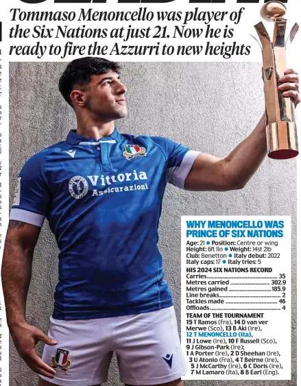  ?? SIX NATIONS ?? Eyes on the prize: Menoncello admires his Six Nations player of the Championsh­ip award