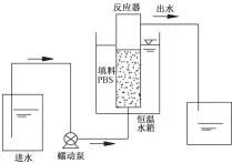  ??  ?? 图 2填充床试验装置示意­图Fig. 2 Experiment­al setups of packed bed bioreactor