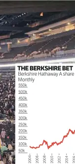  ?? ?? Special occasion: The Berkshire Hathaway shareholde­r meeting is attended by thousands of people every year