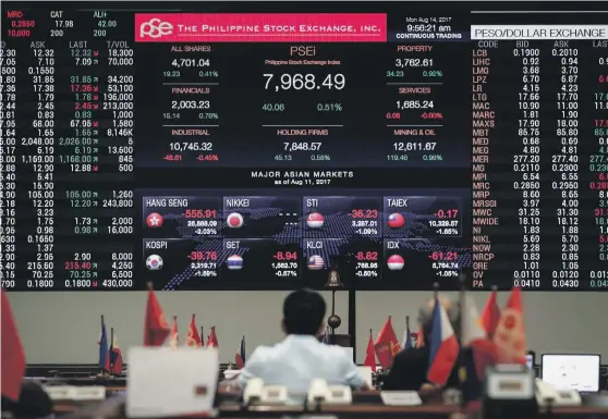  ?? EPA ?? The Philippine stock exchange has fallen 17 per cent since the end of last December and there are more challenges ahead for the country’s shares