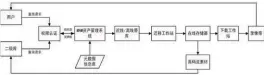  ??  ?? 图8 节目素材调用流程图