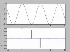  ??  ?? Figure 4: Sub-plots in Matplotlib