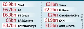  ??  ?? BRITAIN’S BIGGEST PENSION DEFICITS