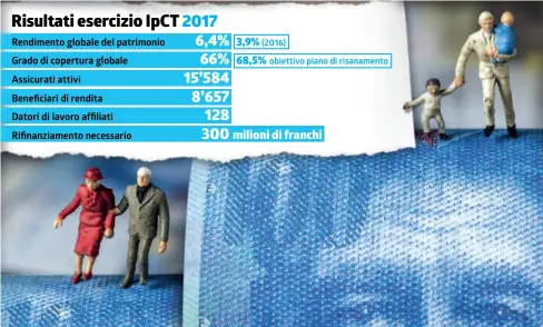  ?? INFOGRAFIC­A LAREGIONE ?? Cifre importanti