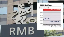  ??  ?? RMB Holdings’s net asset value declined by 7 percent to R4.62 billion compared to R4.96bn reported a year earlier.
| Supplied