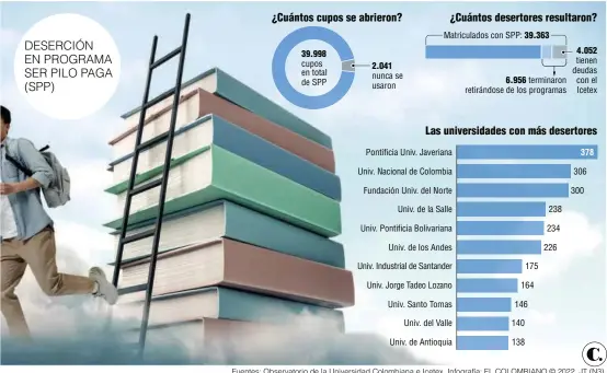  ?? ?? DESERCIÓN EN PROGRAMA SER PILO PAGA (SPP)