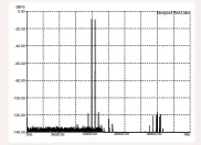  ??  ?? Graph 4: CCIF Distortion (Twin-Tone Intermodul­ation) @ 0dB using 19kHz and 20kHz test signals in 1:1 ratio. [Prism Sound Callia DAC]