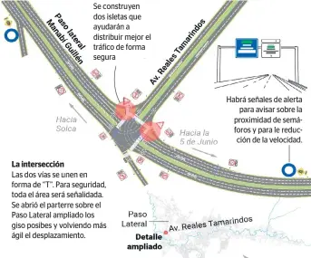  ?? ?? Proyección de como quedará el flujo vehicular en la nueva intersecci­ón.