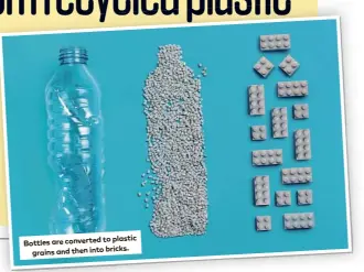  ??  ?? to plastic Bottles are converted grains and then into bricks.