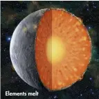  ??  ?? Elements melt