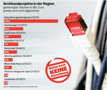  ?? QUELLE: BUNDESREGI­ERUNG | FOTO: DPA | GRAFIK: FERL ??