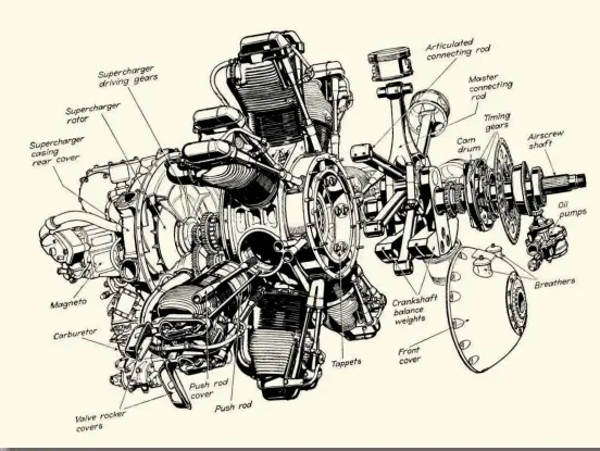  ??  ?? OPPOSITE PAGE Hmmm, should I go for the Mad Max hatch or wagon, decisions, decisions.ABOVE Now that you’ve seen the drawing, there’s nothing too complicate­d about radial motors. Right?