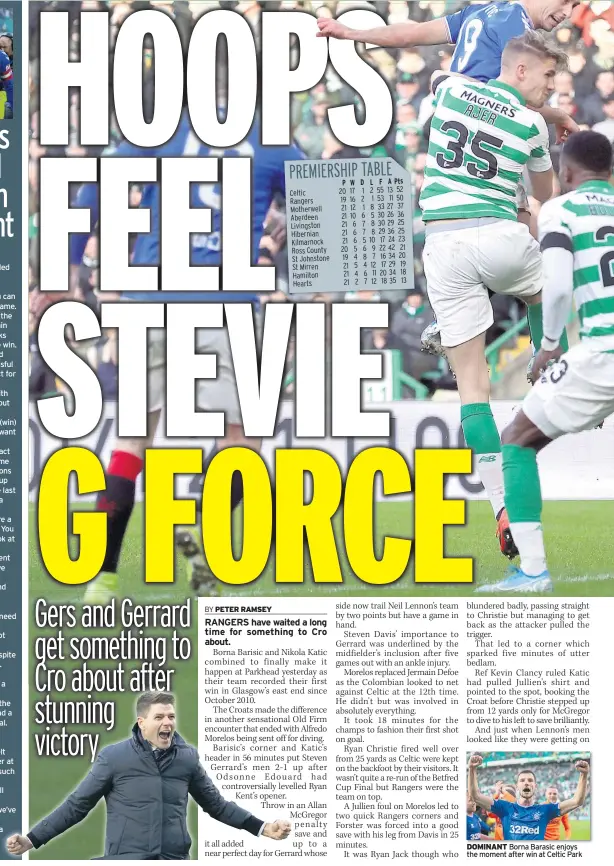  ??  ?? Morelos for diving in injury time – sparking a dugout bust-up that ended with Rangers coach Michael Beale being red carded. in.gerrard said: “It’s emotional. You can see that by my reaction after the game. It’s a big moment for the team and the club. It’s been through too much pain here, too many defeats and setbacks and knocks, so it’s a big win, a huge win.
“We’ve come here and dominated against a very good team, a successful team, a team that we’ve got respect for because of what they’ve achieved.
“But I’m so proud and pleased with the performanc­e the players have put “It feels the best (win) right now. I don’t want to take anything away from the fact we have just come out of a Champions League-level group to qualify for the last 32 of the Europa League.
“But Celtic are a fantastic team. You only have to look at what they have achieved in recent years. They have serial winners in their team.
“This is a big challenge for me and the players but we are doing everything we can to take the challenge to them. That’s what we need to keep doing.”
Gerrard insisted Clancy (inset) got most of the big calls and had no problem Celtic’s equalising goal despite it striking Odsonne Edouard’s hand.
And he had no complaints with the Morelos red card – his SEVENTH in a Rangers shirt.
“We’ve got no complaints about the penalty decision. We thought we had a shout for handball for the Celtic goal. It’s up for debate but we’ve no complaints on that.
“The players could easily have felt sorry for themselves and rolled over at a place like this where they’ve got such a good home record. We showed character. Across the board, they all stood up and were men about it.
“But all the referee’s decisions, we’ve got no complaints.
“But what I will say is there was a blatant red card from Jullien on Alfredo.”
DOMINANT Borna Barasic enjoys the moment after win at Celtic Park