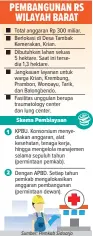  ?? Sumber: Pemkab Sidoarjo GRAFIS: DAVID/JAWA POS ??