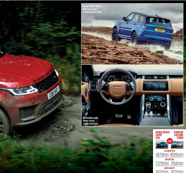  ??  ?? Range Rover Sport SVR can cover 0-62mph in 4.5sec All models gain Velar-style cabin revisions