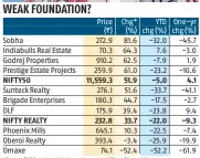  ?? Source: Exchange, Bloomberg ?? *Change (%) from March 23 low; price on the NSE as of August 27
Compiled by BS Research Bureau