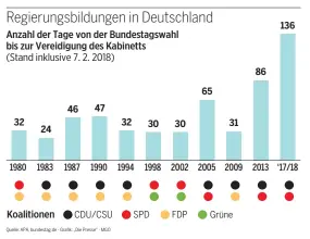  ?? Quelle: APA, bundestag.de · Grafik: „Die Presse“· MGO ??