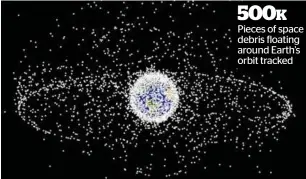  ??  ?? In the past 10 months, there has been three incidents where space junk has lit up the UAE skies.