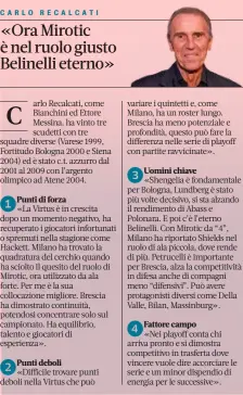  ?? ?? MILANO 40 PUNTI
In caso di parità tra due o più squadre: numero di vittorie negli scontri diretti, differenza punti, quoziente punti (quelli segnati diviso quelli subiti)