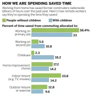  ?? BAY AREA NEWS GROUP ?? Note: Survey of 5,000 US residents aged 20 to 64, earning more than $20,000 per year in 2019; survey conducted August 21-28 by Questionpr­o and Inc-query on behalf of Stanford University. Sample reweighted to match Current Population Survey by income, industry and state. Source: Centre for Economic Policy Research