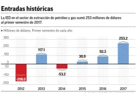  ?? FUENTE: SECRETARÍA DE ECONOMÍA ??