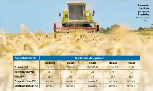  ?? MARIJAN SUŠENJ/ PIXSELL ?? Parametri kvalitete po novom Pravilniku