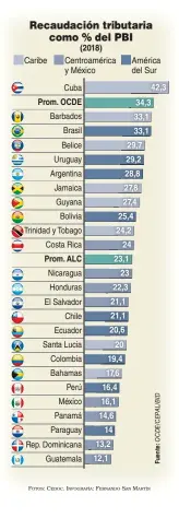  ?? FOTOS: CEDOC. INFOGRAFÍA: FERNANDO SAN MARTÍN ??