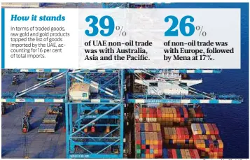  ?? Courtesy: Abu Dhabi Ports ?? Aerial view of Khalifa Port. While the UAE’s top trade partners in the first half of 2016 were Asia, Australia, and the Pacific, the GCC accounted for just 9 per cent (Dh51.6 billion).