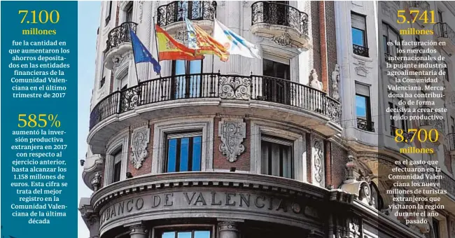  ?? EFE ?? La Comunidad Valenciana reunirá en abril a los accionista­s de Caixabank, Sabadell y Bankia. En la imagen, la sede de Caixabank en Valencia