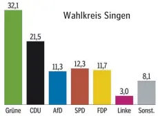  ?? GRAFIK: BWO ??