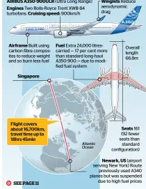  ??  ?? Flight covers about 16,700km, travel time up to 18hrs 45min