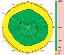  ??  ?? Kontrast bei <1 Lux 1:9999 Kontrast bei 500 Lux 1:748 Kontrast bei 20 000 Lux 1:14 Displayhel­ligkeit 307 cd/m2