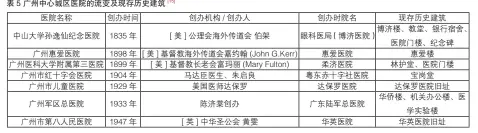  ??  ?? 图 11 南方医院连廊规划方案­总平面示意图
图 12 邱德拔医院绿化环境