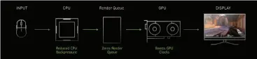  ??  ?? How Nvidia Reflex improves latency in games.