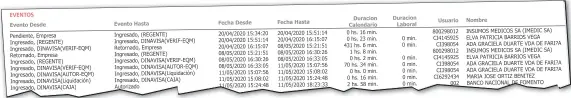  ??  ?? Los documentos revelan que recién el 11 de mayo Imedic tuvo el permiso para importar las camas que llegaron el 18 de abril.