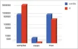  ??  ?? Figure 4: Latency results with CPU-intensive load in kernel mode