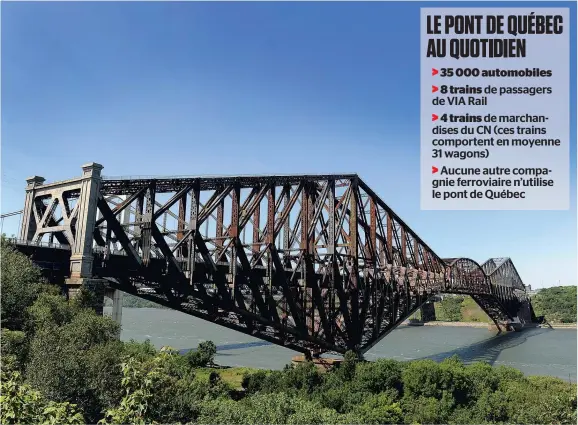  ??  ?? Le pont de Québec a été cédé en 1993 au Canadien National. Selon le ministre François Blais, le pont n’a pas été entretenu convenable­ment. PHOTO D’ARCHIVES, JEAN-FRANÇOIS DESGAGNÉS