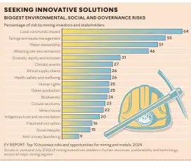  ?? ?? Graphic: KAREN MOOLMAN Source: EY.COM/MININGMETA­LS