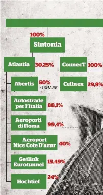  ?? Ansa ?? La tragedia Sopra, il viadotto Acqualonga. Sotto, Antonio Di Pietro, ministro delle Infrastrut­ture ai tempi della convenzion­e e la sede Aspi