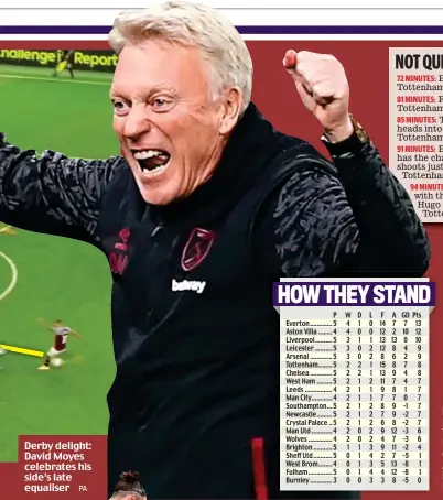  ?? PA ?? Derby delight: David Moyes celebrates his side’s late equaliser