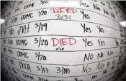  ?? RICK BOWMER / AP 2020 ?? This photo taken shows a list of COVID-19 cases in Salt Lake County early in the pandemic. The arrival of the omicron variant has health officials in some communitie­s reviving contact tracing operations.