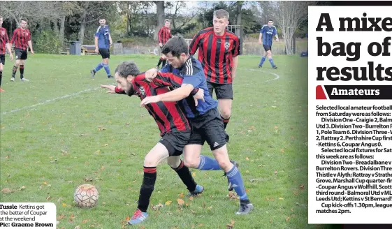  ?? Pic: Graeme Brown ?? Tussle Kettins got the better of Coupar at the weekend